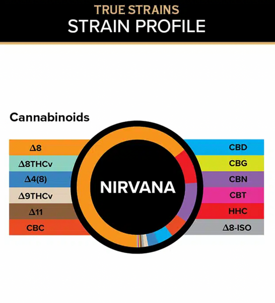 3Chi True Strains Gummies – Nirvana