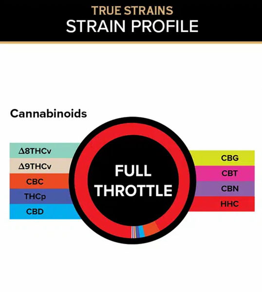 3Chi True Strains Gummies – Full Throttle