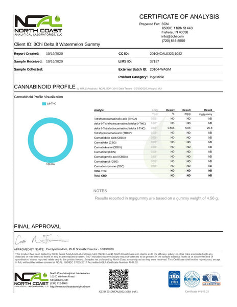 3Chi Delta-8 Gummies